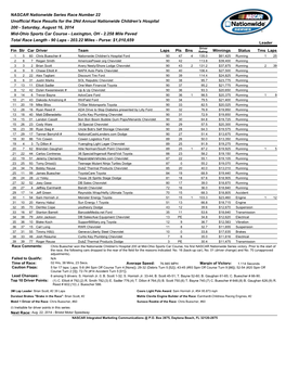NASCAR Nationwide Series Race Number 22
