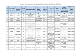 Accused Persons Arrested in Palakkad District from 26.06.2016 to 02.07.2016