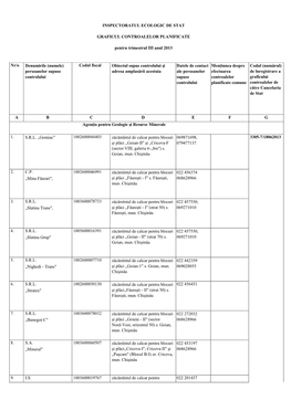 Inspectoratul Ecologic De Stat Graficul