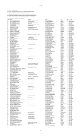 Dbo PART1 Below Is the Key for the Category Abbreviations: AC