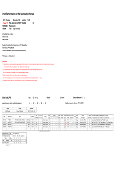 Past Performance of the Nominated Horses