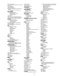 Library of Congress Demographic Group Terms