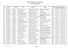 Office of the Director Admissions PG Entrance 2018