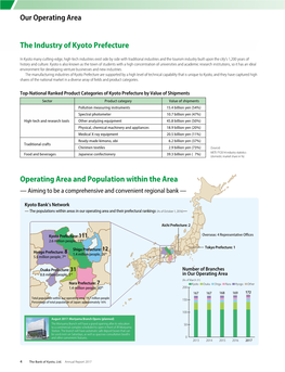 Operating Area and Population Within the Area the Industry of Kyoto