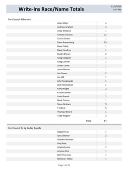 Write-Ins Race/Name Totals 4:57 PM