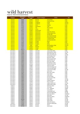 Product List - Week Commencing 3Rd February