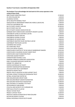 Southern Trust Grants 1 July 2018 to 30 September 2018 the Southern