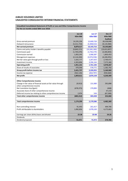 1 Jubilee Holdings Limited Unaudited Consolidated