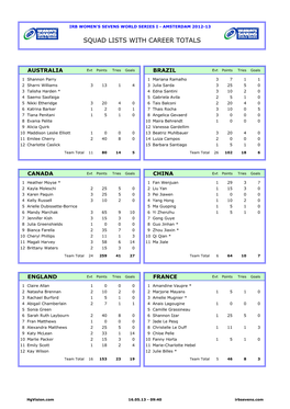 Squad Lists with Career Totals