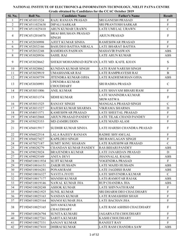 Sl. No. Roll No. Candidate Name Father's Name Result 1