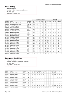 Germany Olympic Player Register at Hockeydb.Com