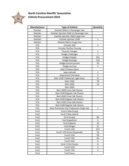 North Carolina Sheriffs' Association Vehicle Procurement 2019