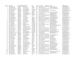 District Title Name Party Affiliation Home Address City State Zip Phone Other Phone Email Legislative Email 1 Rep