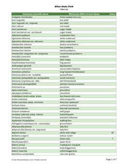 Minnesota Biodiversity Atlas Plant List