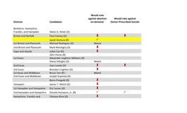 State Senate Races General