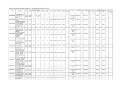 (Department of Public Works and Highways, Regional Office VI, Aklan DEO) Monitoring Reports As of June 2018