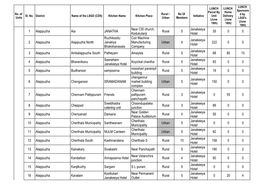 Status of Janakeeya Hotel As on 18.06.2020