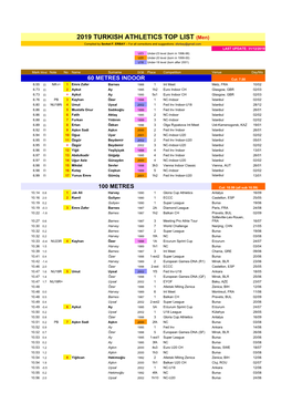 2019 TURKISH ATHLETICS TOP LIST (Men) Compiled by Sevket F