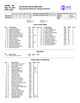 ROME, ITA May 10, 2021 WTA 1000 $1835490