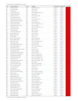 List of Contractors NOT in Good Standing As at 18Th June 2021