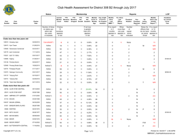 Club Health Assessment MBR0087