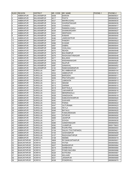 Slno Region District Br. Code Br. Name Phone-1 Phone-2 1