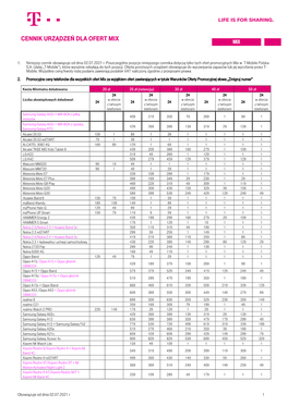 Cennik Urządzeń Dla Ofert Mix