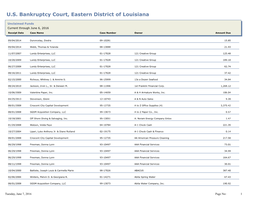 U.S. Bankruptcy Court, Eastern District of Louisiana
