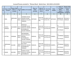 Accused Persons Arrested in Thrissur Rural District from 28.01.2018 to 03.02.2018