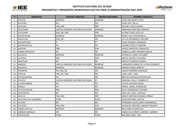 Presidentas Y Presidentes Municipales Electos Para La Administración 2021-2024