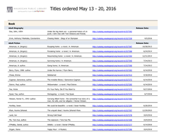Titles Ordered May 13 - 20, 2016