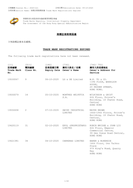 商標註冊限期屆滿trade Mark Registrations Expired