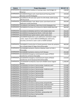 District Project Description BE 2017-18 CHARSADDA CA15000108-Re-Condition of Existing Roads, Small Bridges UC