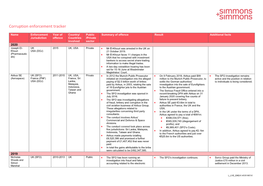 Corruption Enforcement Tracker