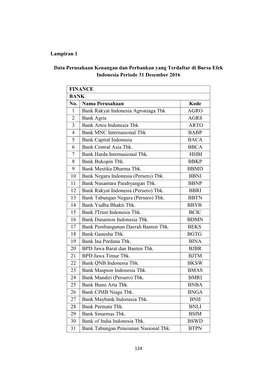 Lampiran 1 Data Perusahaan Keuangan Dan Perbankan Yang