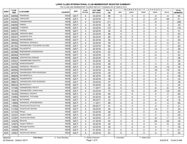 Lions Clubs International Club Membership Register