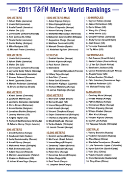 — 2011 T&FN Men's World Rankings —