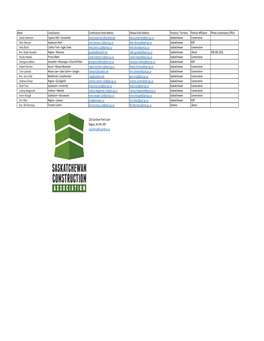 Saskatchewan Members.Xlsx