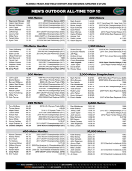 Men's Outdoor All-Time Top 10