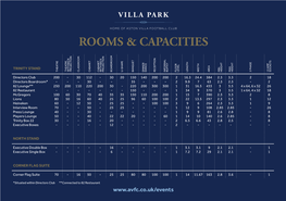 Rooms & Capacities