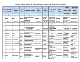 Accused Persons Arrested in Kozhikodu Rural District from 30.08.2015 to 05.09.2015