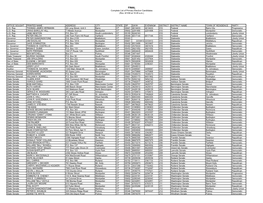 Complete List of Primary Election Candidates (Rev. 8/1/08 at 10:45 A.M.)