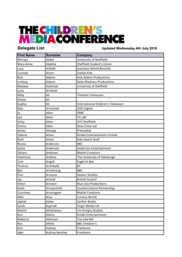 Delegate List