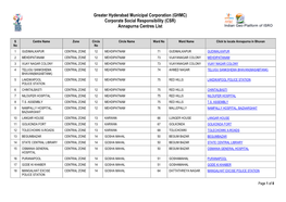 Corporate Social Responsibility (CSR) Annapurna Centres List