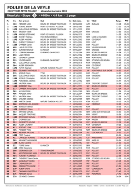 FOULEE DE LA VEYLE COMITE DES FETES POLLIAT · Dimanche 6 Octobre 2019 Résultats - Etape 1 - 4400M - 4,4 Km · 1 Page