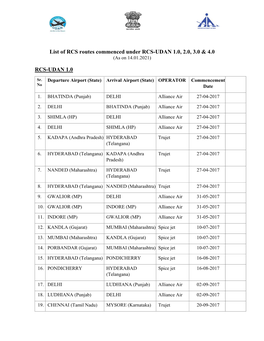 List of RCS Routes Commenced Under RCS-UDAN 1.0, 2.0, 3.0 & 4.0 RCS