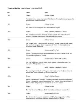 Timeline / Before 1800 to After 1930 / GREECE