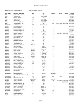 Last Name Deceased Name, Age Sec Lot Grave Birth Death