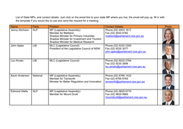 List of State Mps, and Contact Details