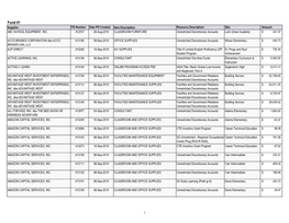 Fund 01 Supplier: PO Number: Date PO Created: Item Description: Resource Description: Site: Amount: ABC SCHOOL EQUIPMENT, INC